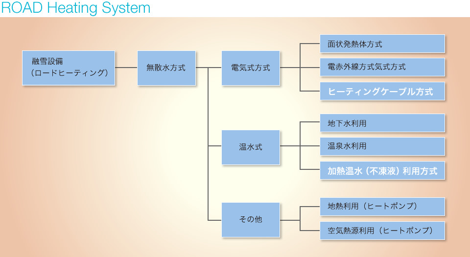 ROAD Heating System