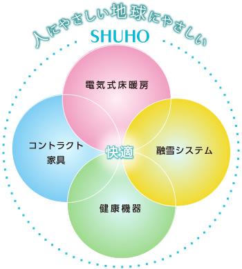 発熱シート